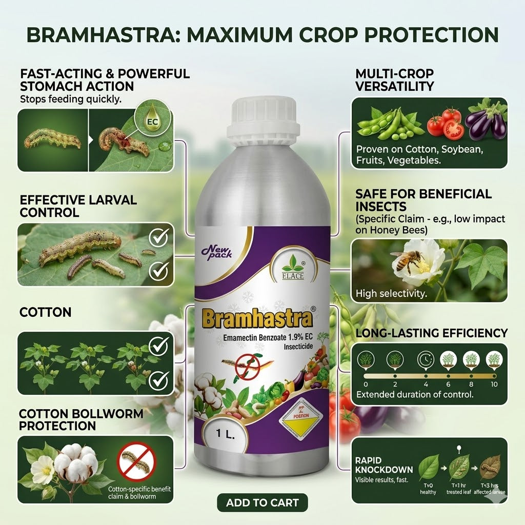 Emamectin Benzoate 1.9% EC Insecticide